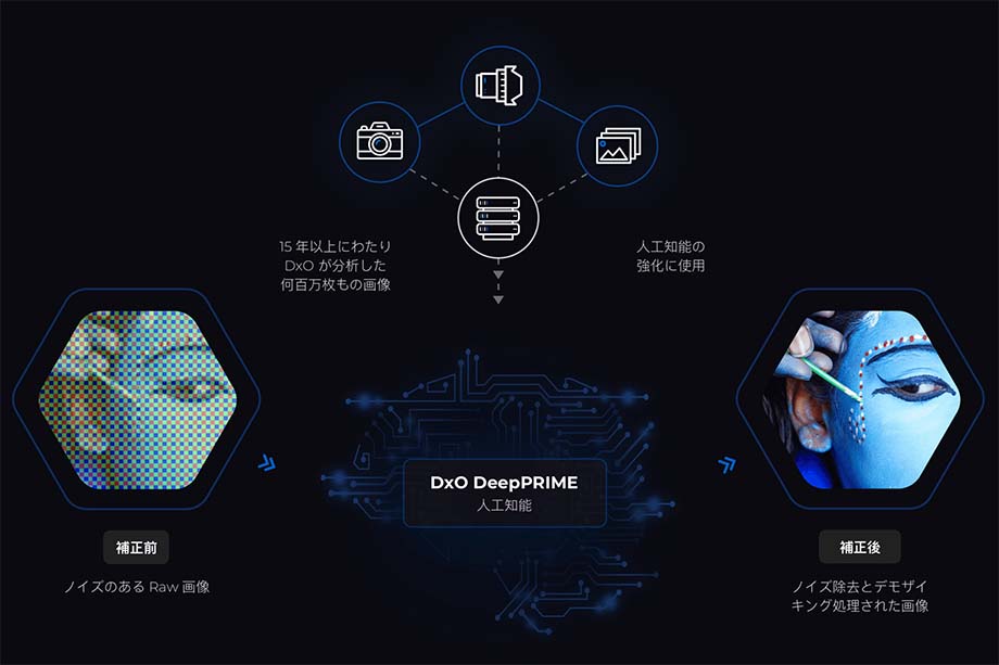 98445100a77abfd324029b31974459bc - DxO PhotoLab 6 レビュー｜セール情報・無料体験版・価格・使い方を解説【ELITE版】